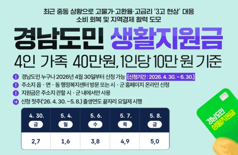 경남도민 생활지원금 안내 이미지 2